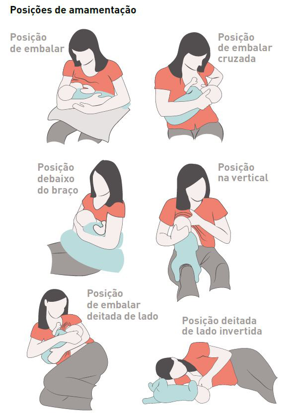 Posicoes De Amamentacao Do Bebe Como Amamentar: Métodos, Posições E